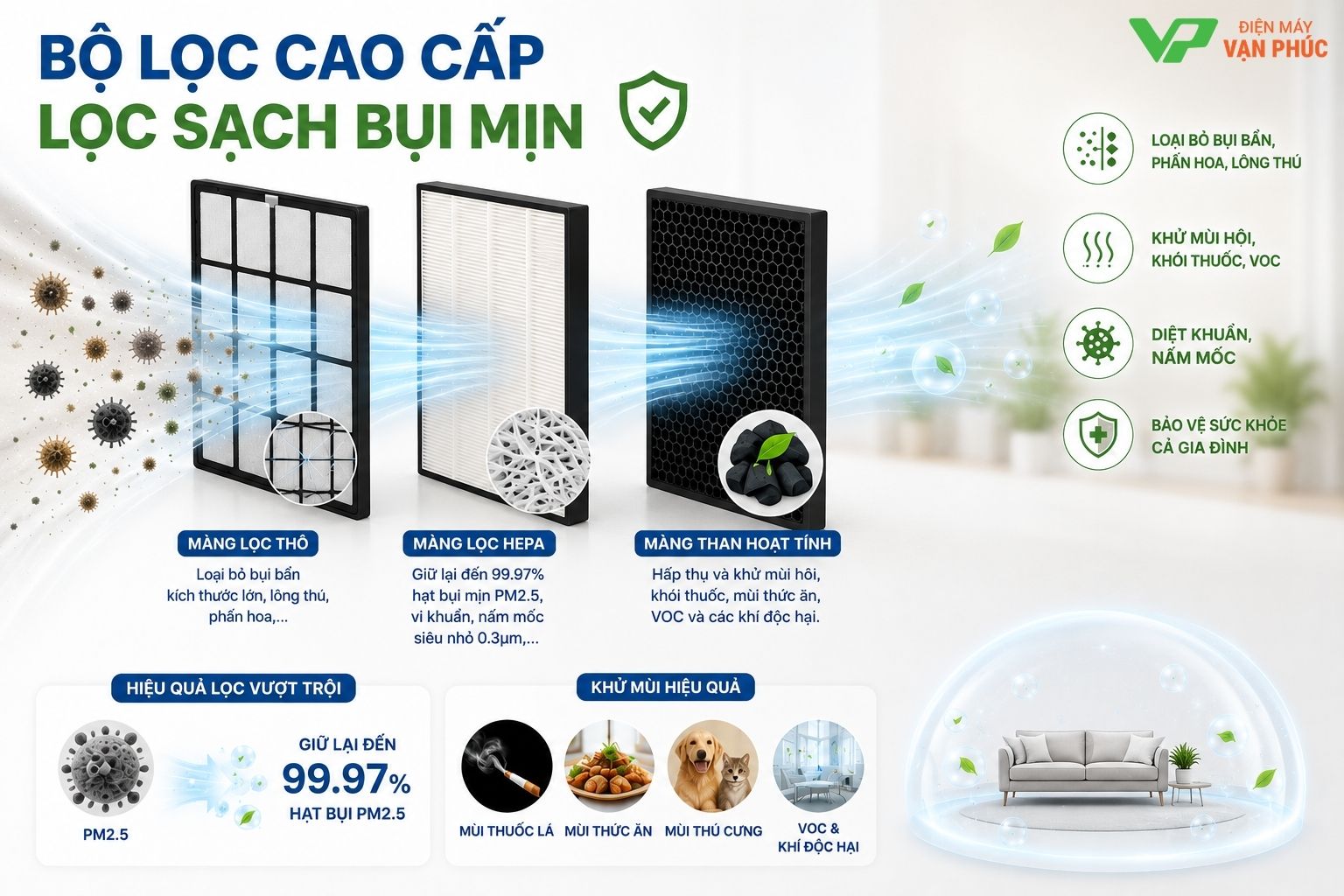 bộ lọc cao cấp, lọc sạch bụi mịn.png